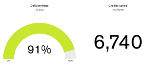 SMS delivery rate and SMS credits saved