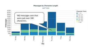 number of characters use to send text