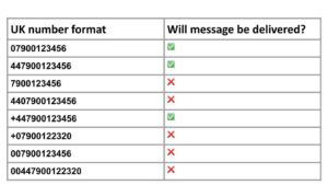 correct UK mobile number format