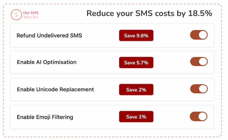 SMS cost savings tools
