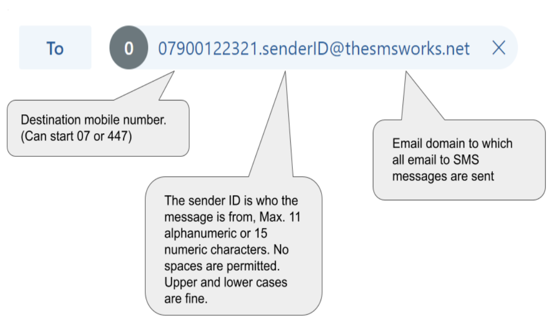 email to SMS address format