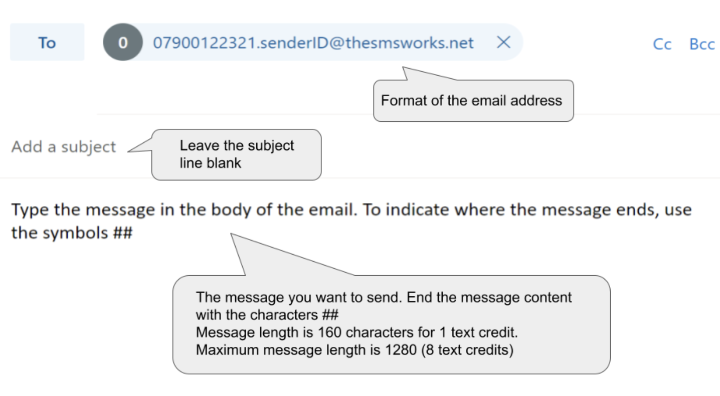 email to SMS message body